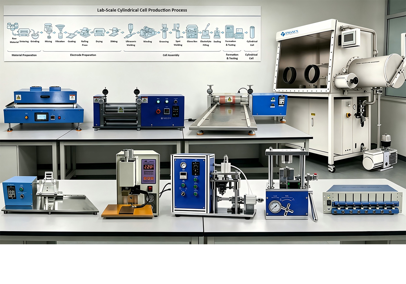 Lab Coater & 필름 어플리케이터 