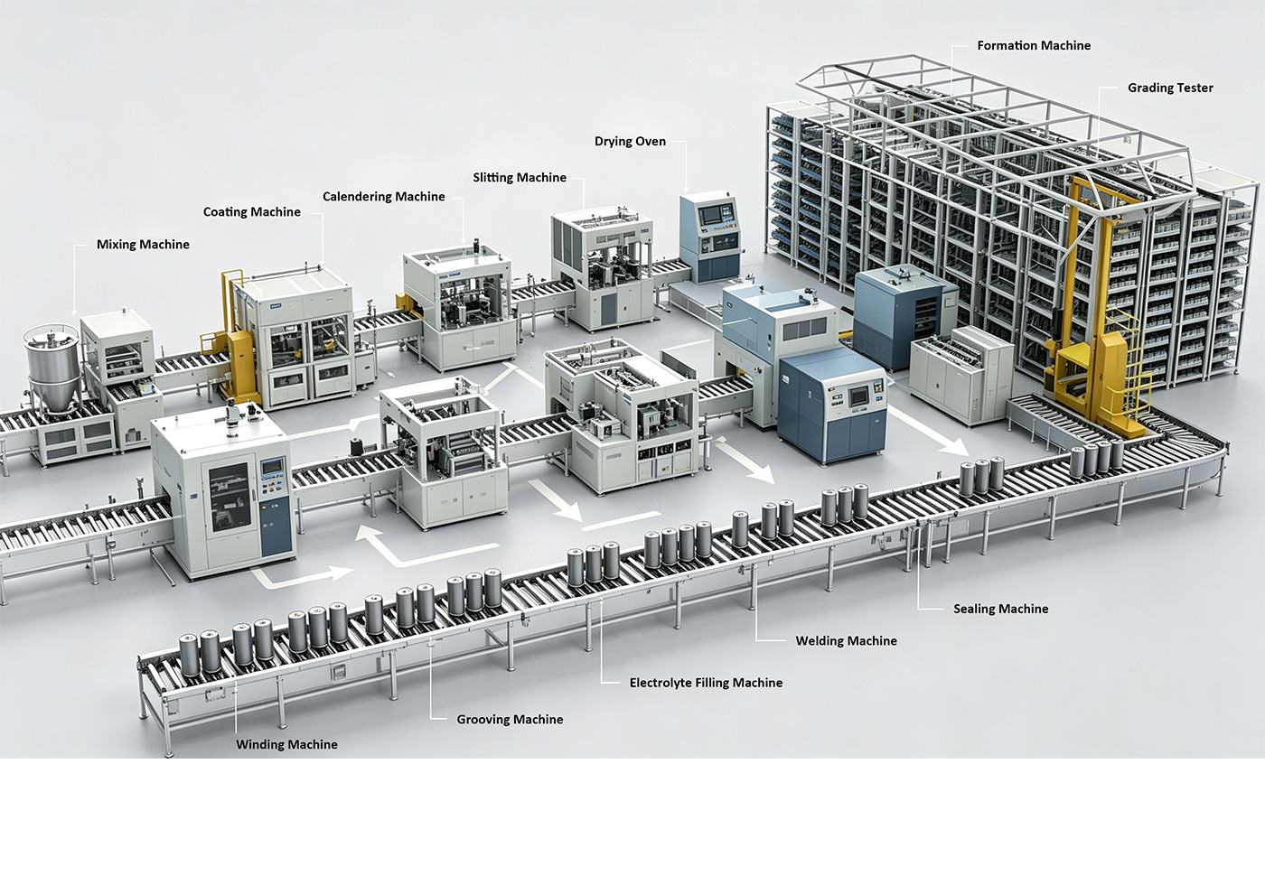 Cylindrical Cell Production Line
